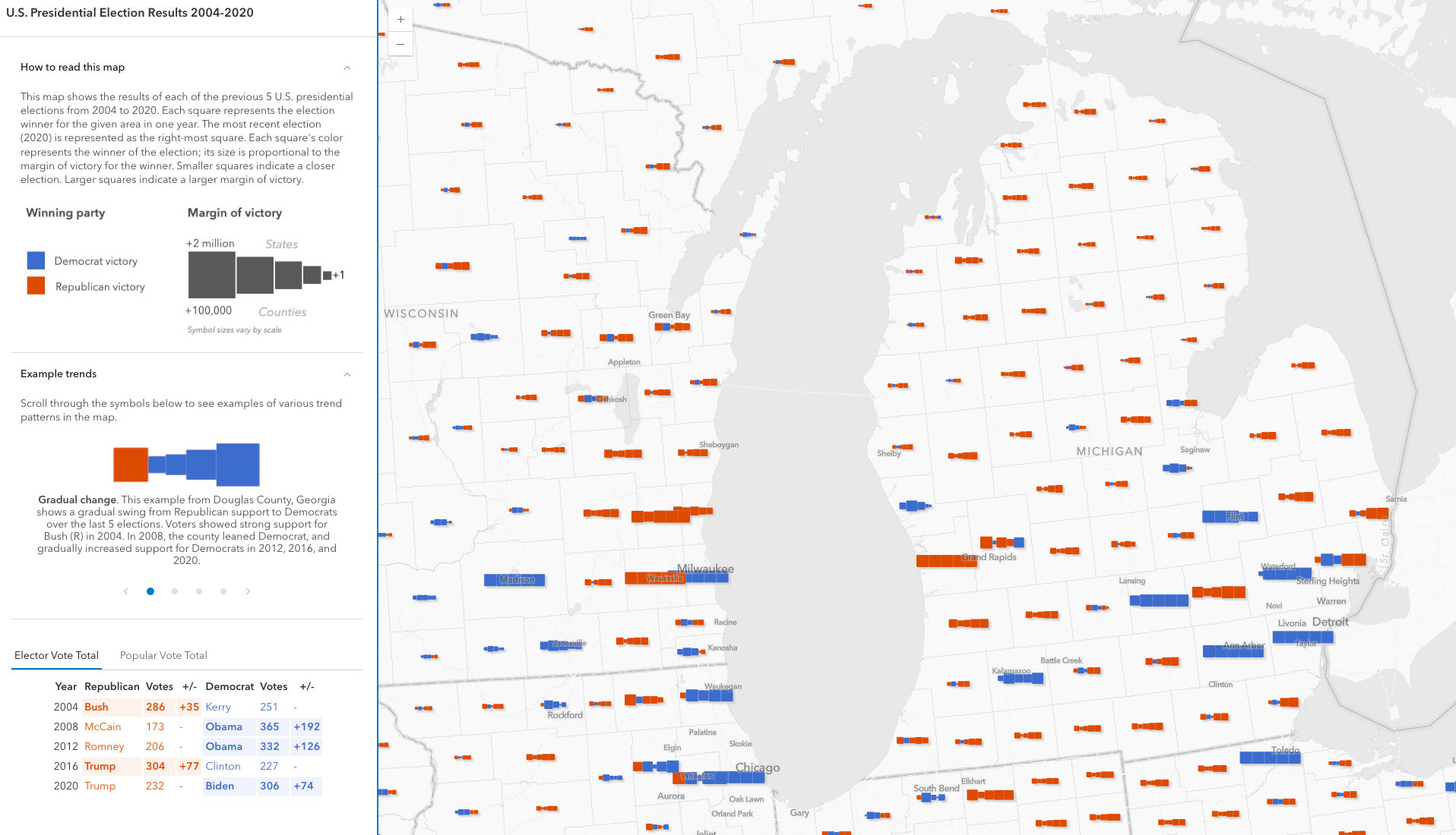 On a county level, parts of Michigan, Wisconsin, and Illinois have shown an assortment of patterns indicating no clear support for one party over the other over the past 20 years. Some counties have trended more Republican; others have trended more Democrat; with many others being hotly contested.